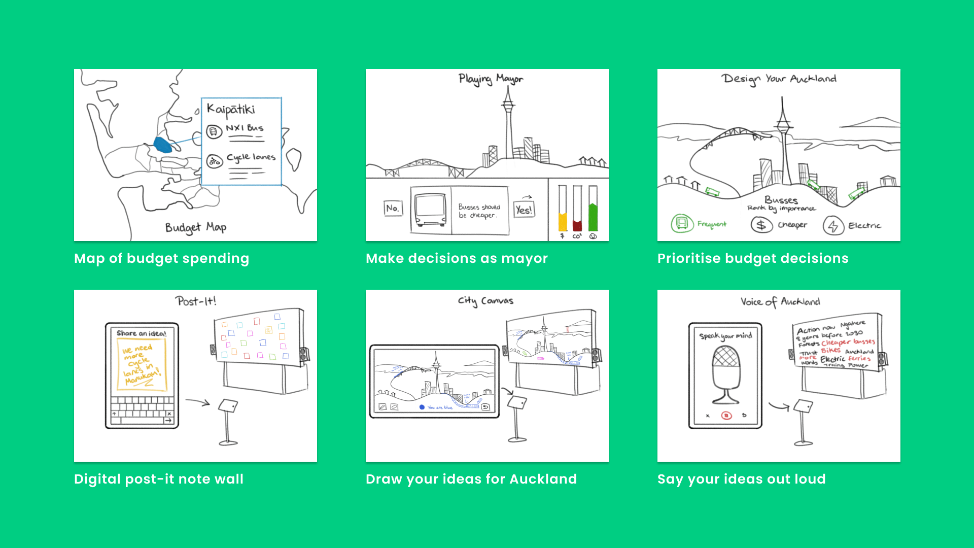 Concept sketches for feedback website